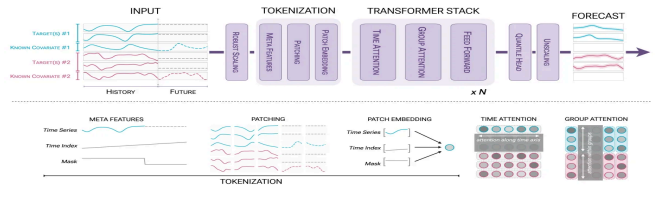 TAQ: Trade-Aware Quantizer for Behavioral State Inference and Adaptive Market Design from Trade Execution Data